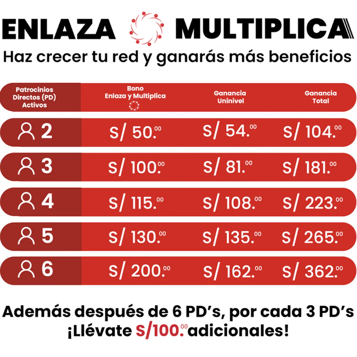 Enlaza y multiplica Perú